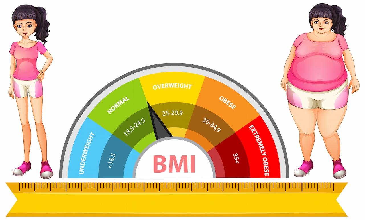 Bariatric Calorie Calculator